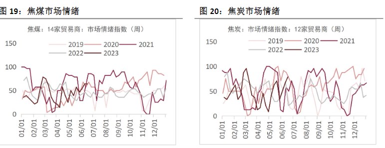 关联品种焦煤焦炭所属公司：恒泰期货