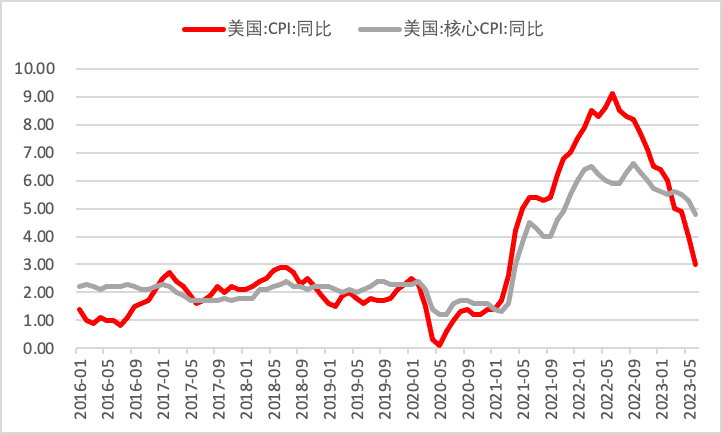 数据来源：Wind，瑞达期货研究院