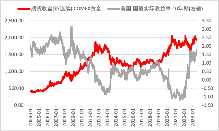 数据来源：Wind，瑞达期货研究院