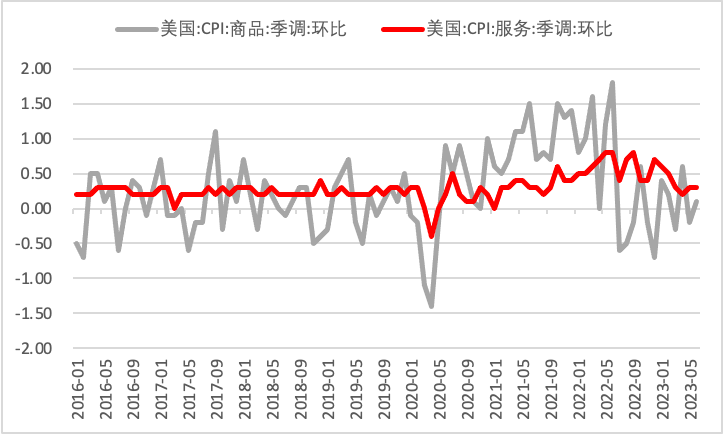 数据来源：Wind，瑞达期货研究院