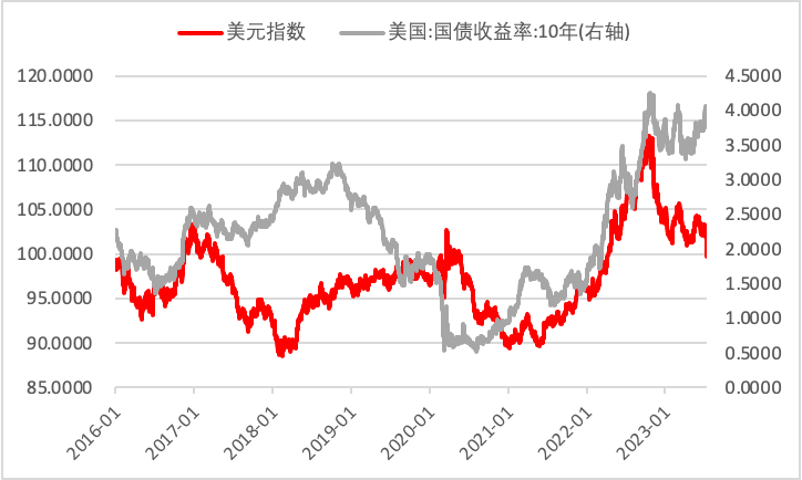 数据来源：Wind，瑞达期货研究院