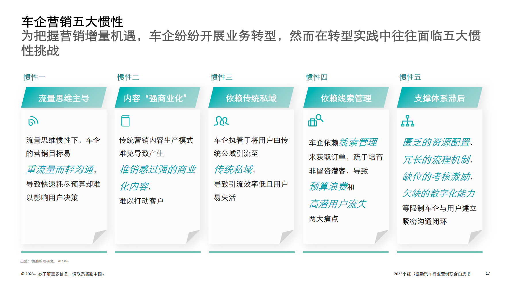 2023汽车行业营销新增量