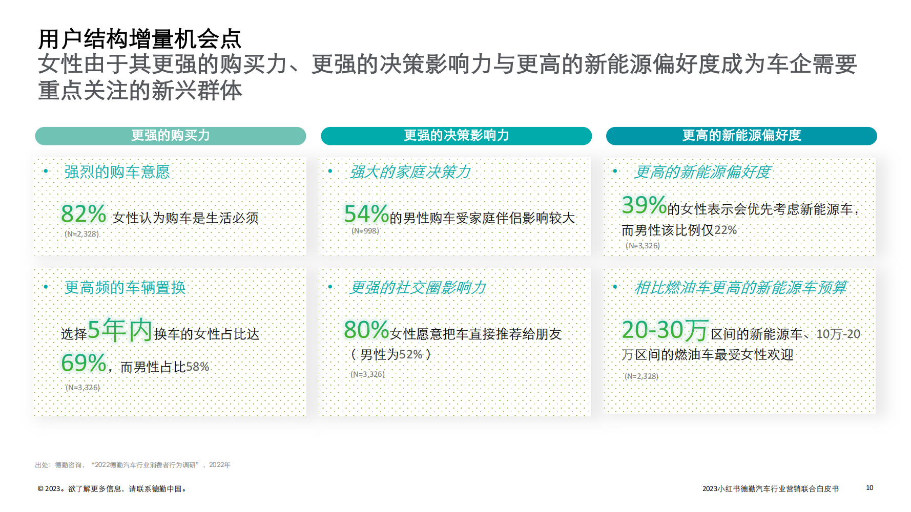 2023汽车行业营销新增量