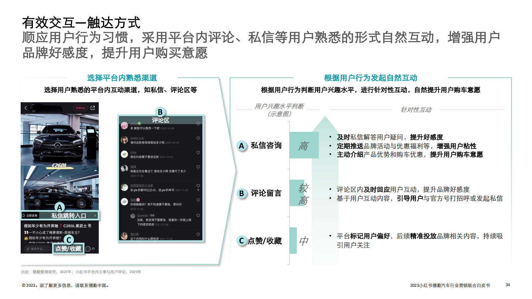 2023汽车行业营销新增量