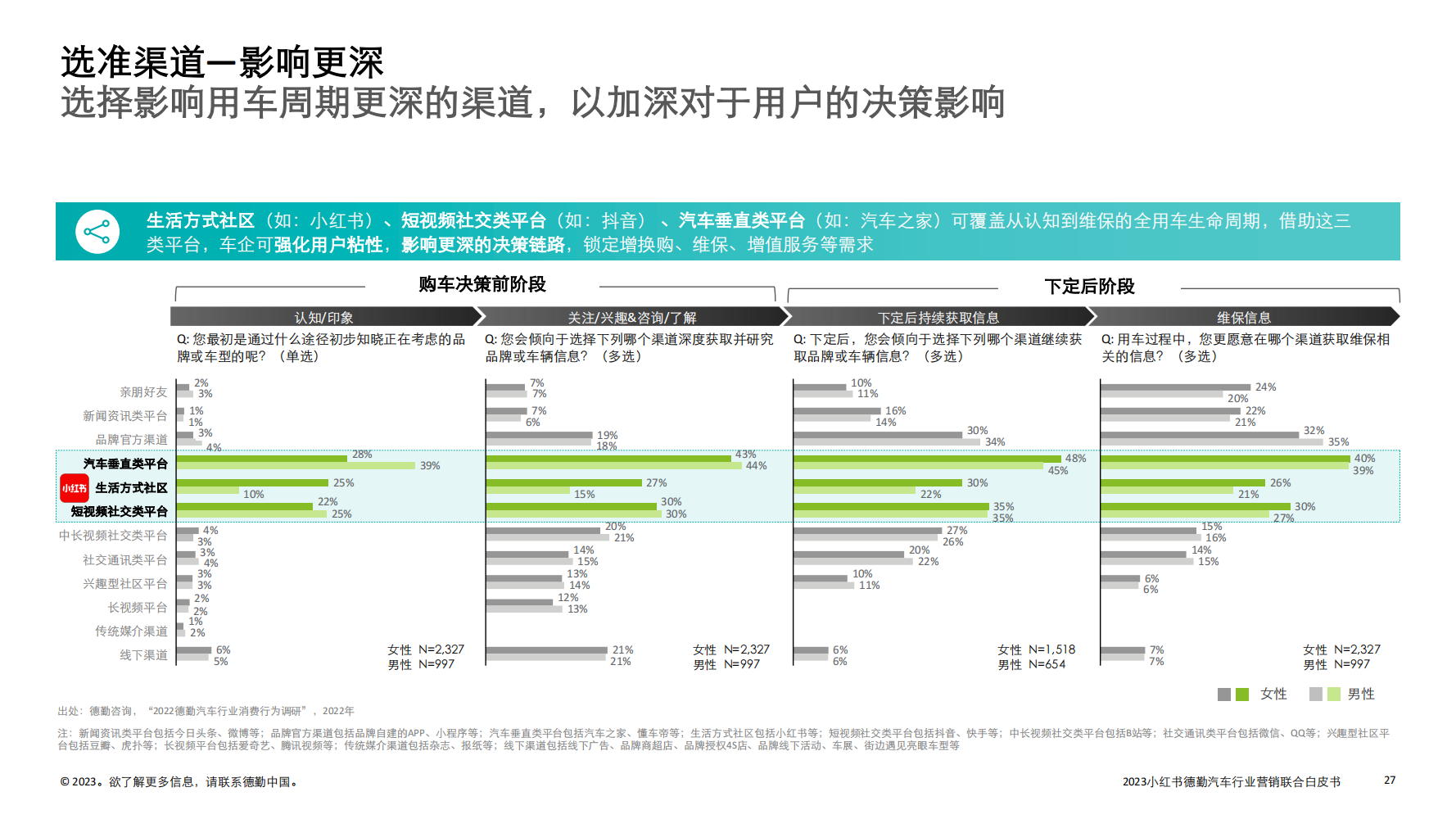 2023汽车行业营销新增量