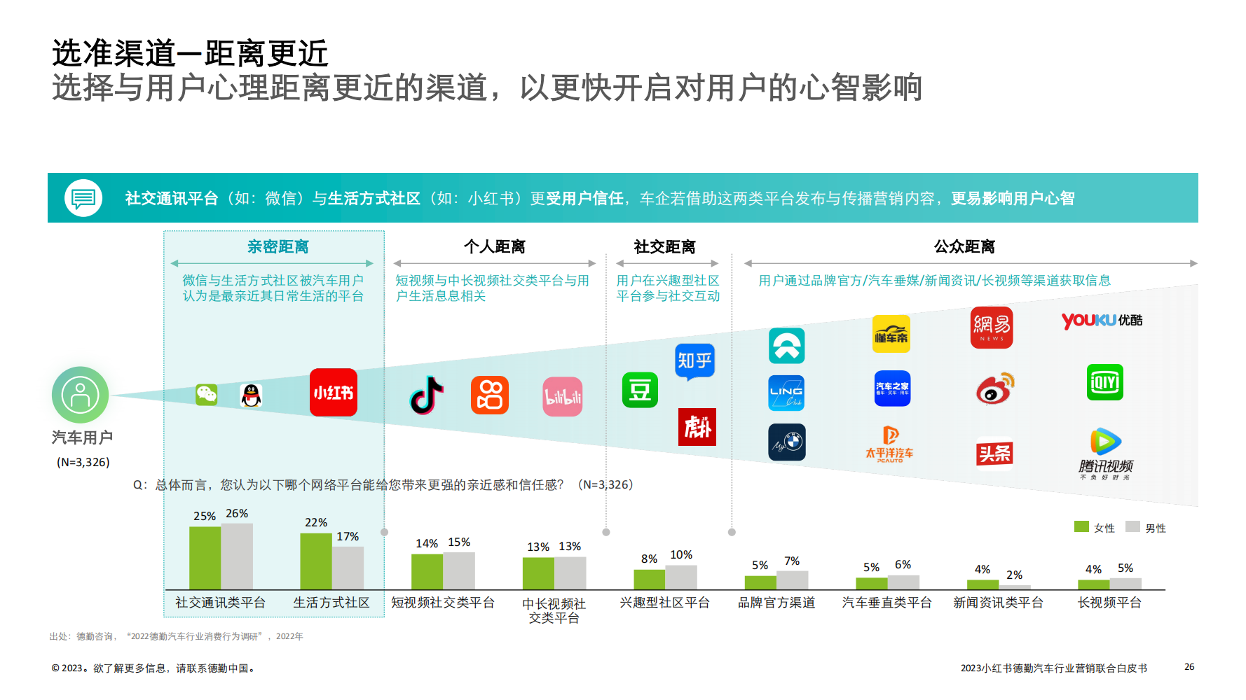 2023汽车行业营销新增量