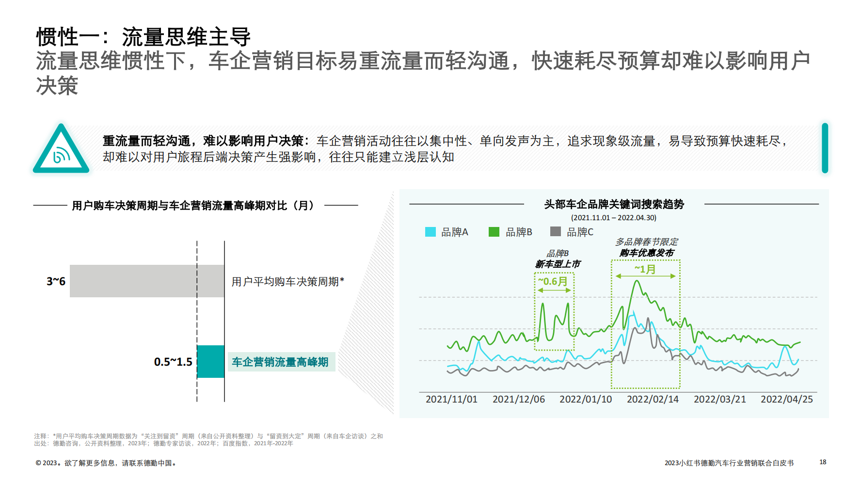 2023汽车行业营销新增量