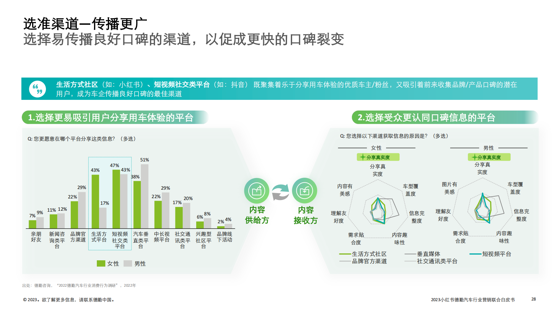 2023汽车行业营销新增量