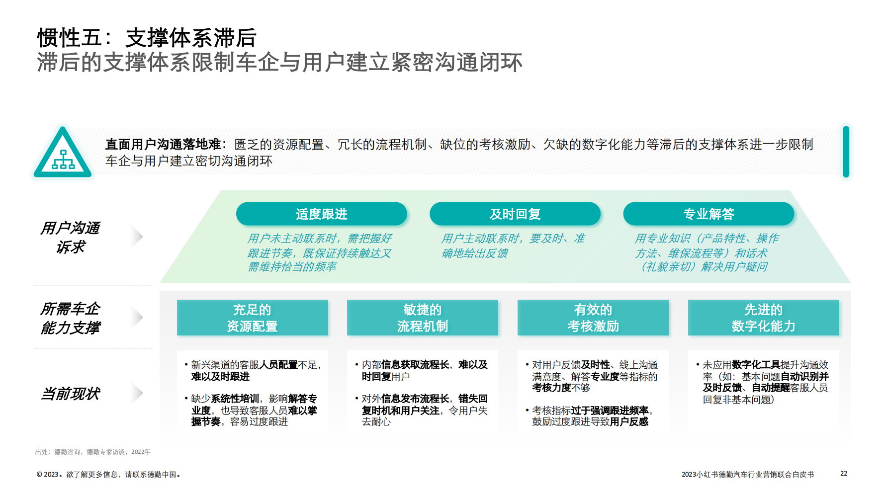 2023汽车行业营销新增量