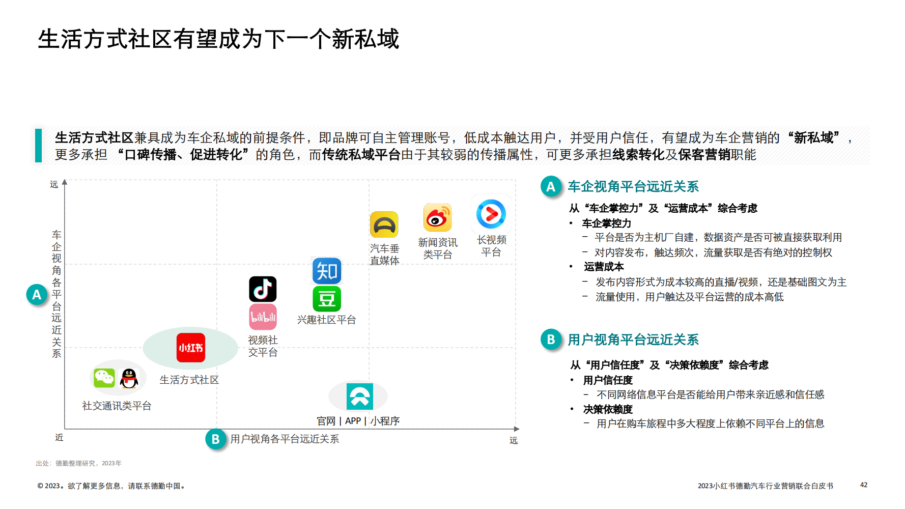 2023汽车行业营销新增量