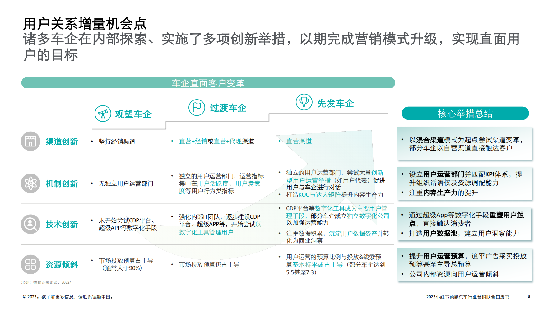 2023汽车行业营销新增量