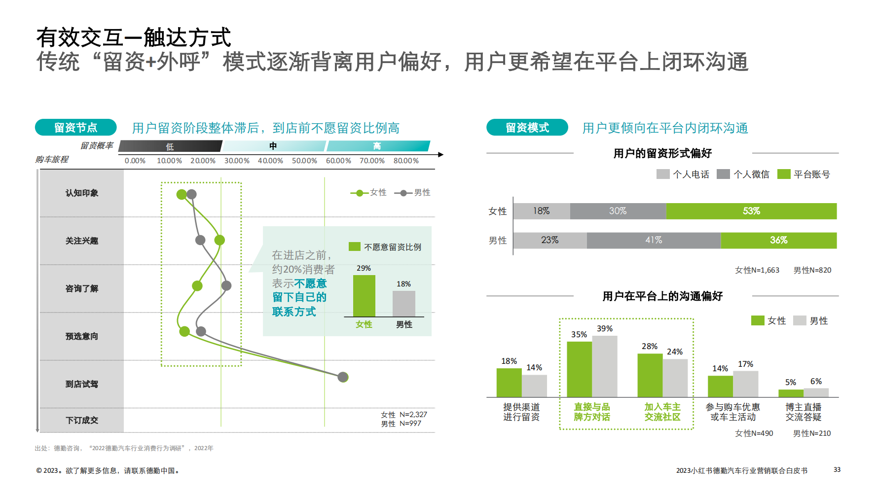 2023汽车行业营销新增量