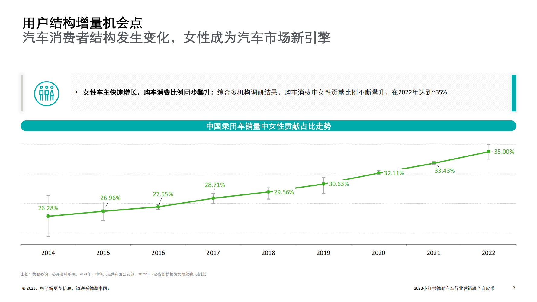 2023汽车行业营销新增量