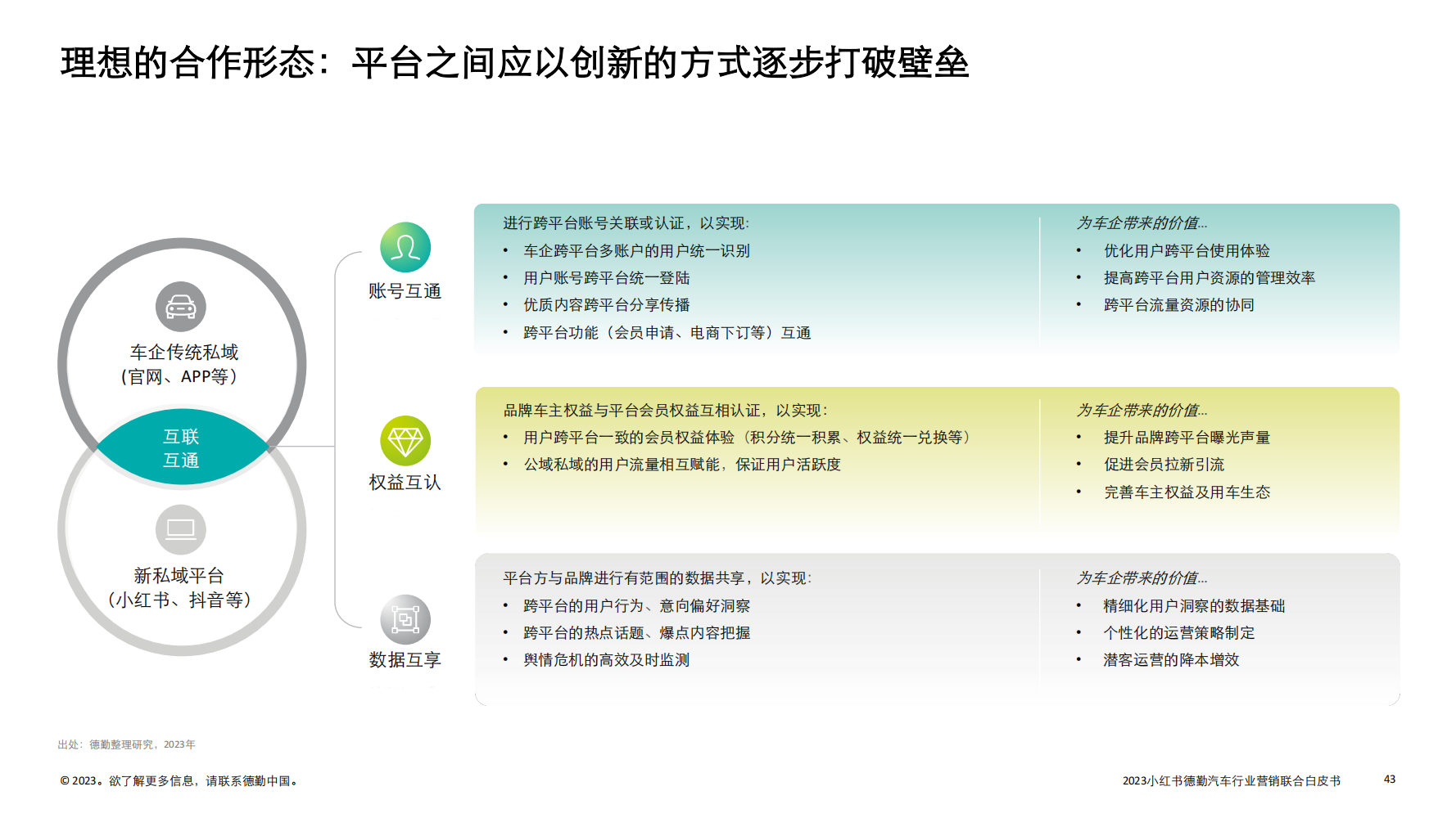 2023汽车行业营销新增量