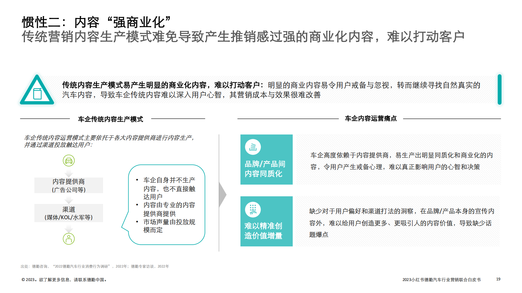 2023汽车行业营销新增量