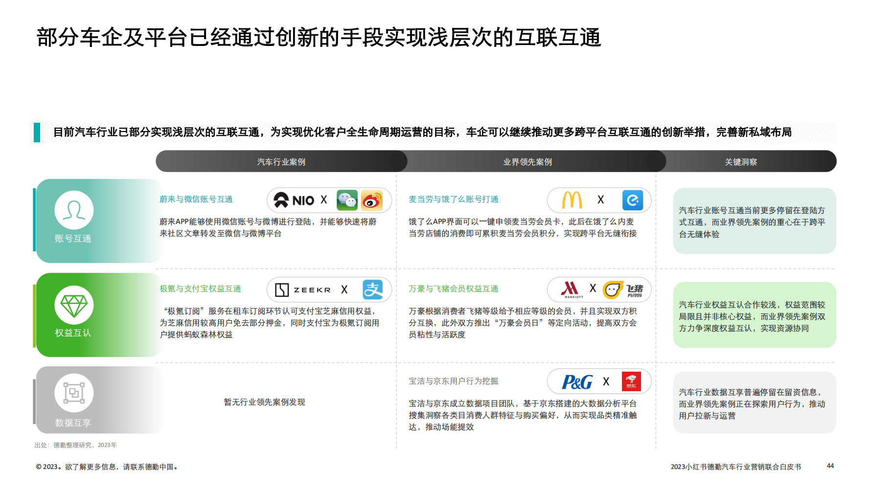 2023汽车行业营销新增量