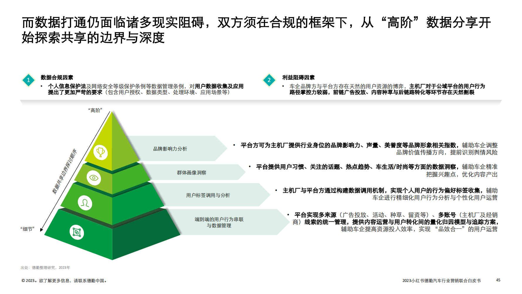 2023汽车行业营销新增量