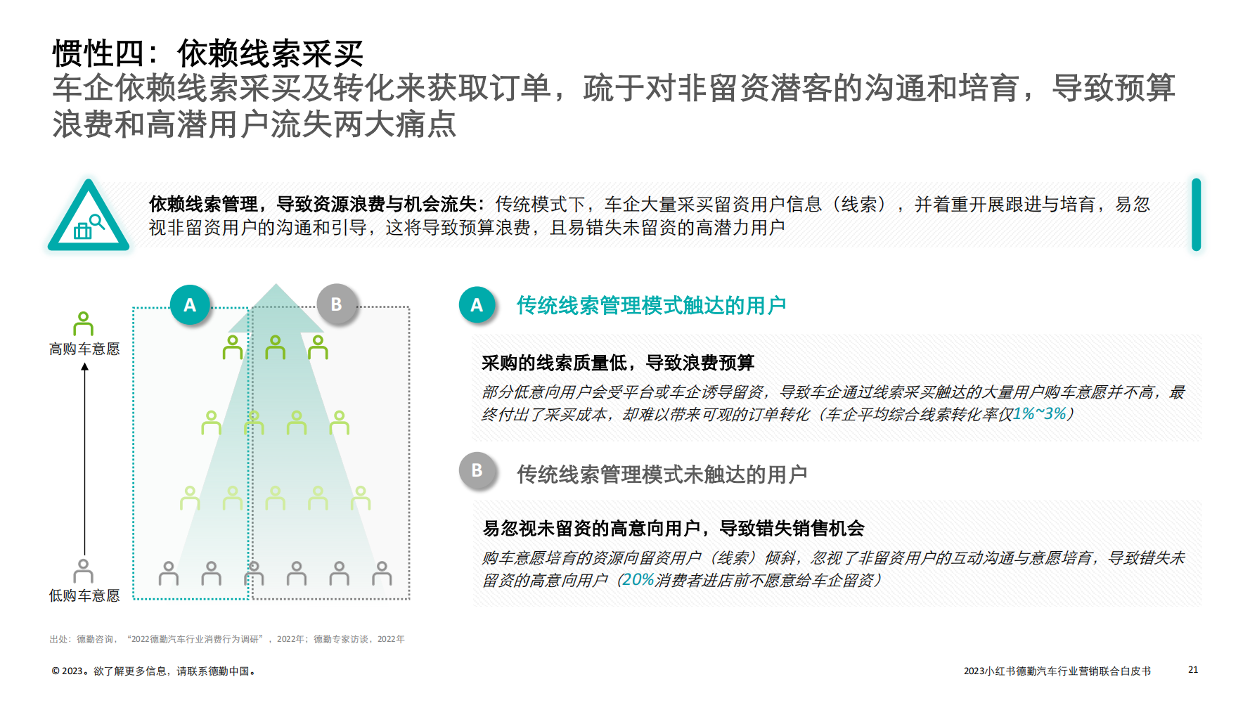 2023汽车行业营销新增量