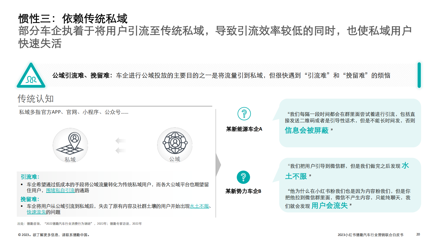 2023汽车行业营销新增量