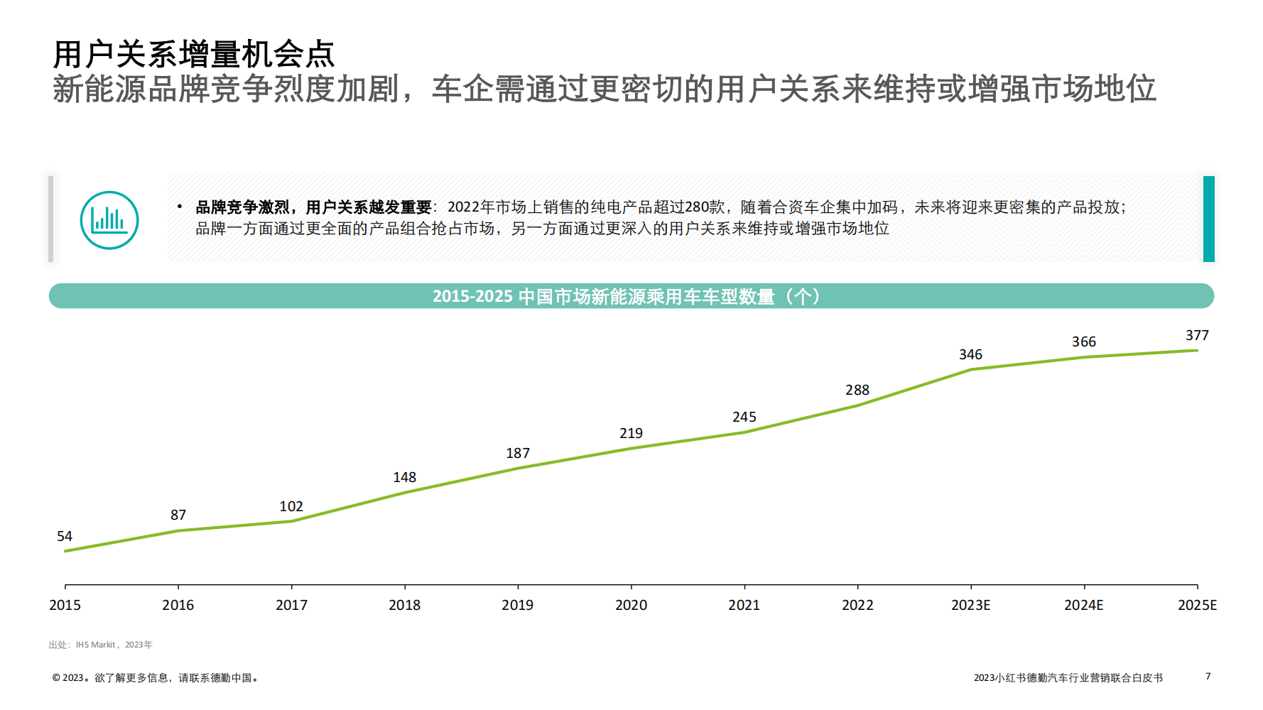 2023汽车行业营销新增量