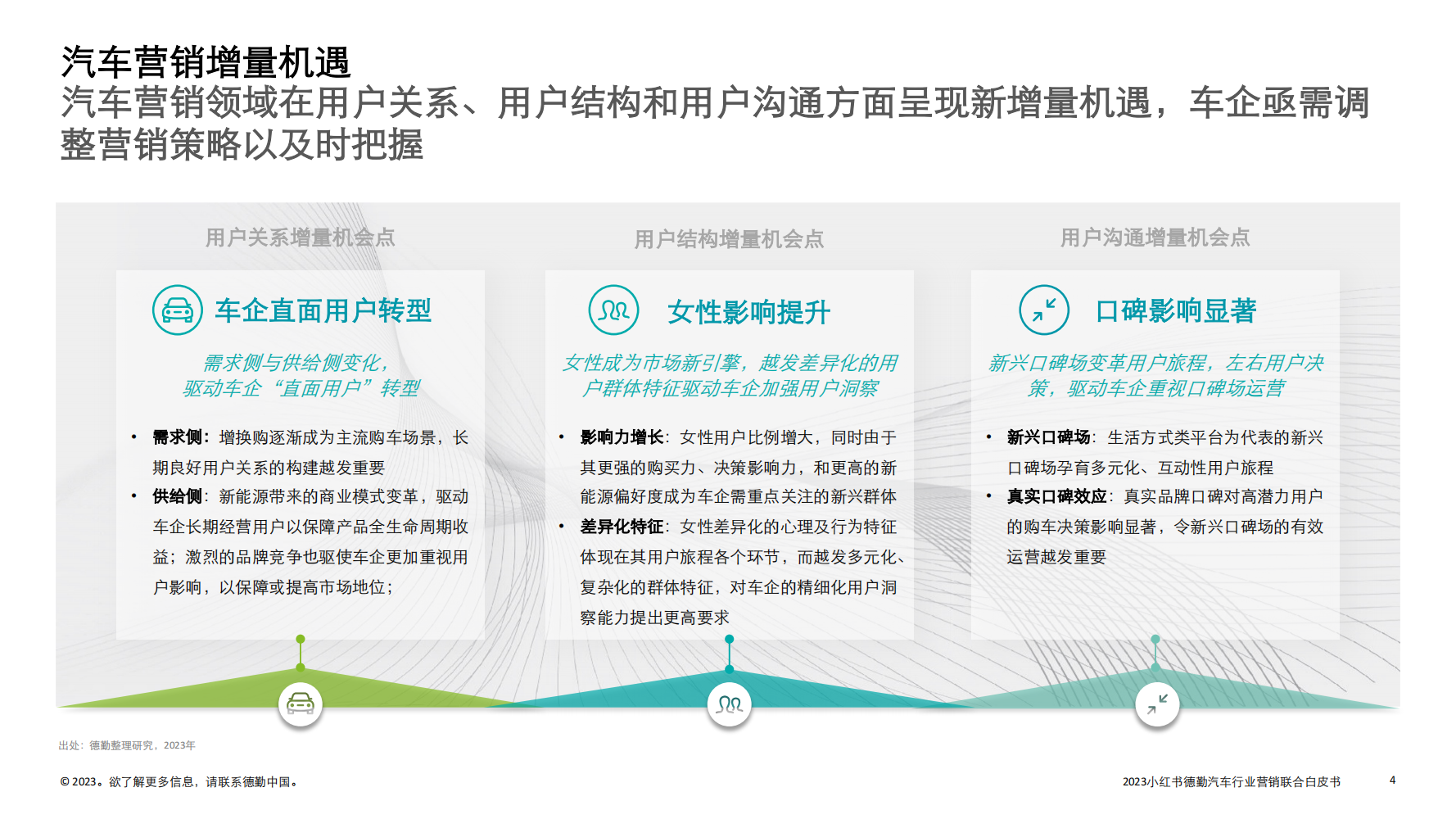 2023汽车行业营销新增量