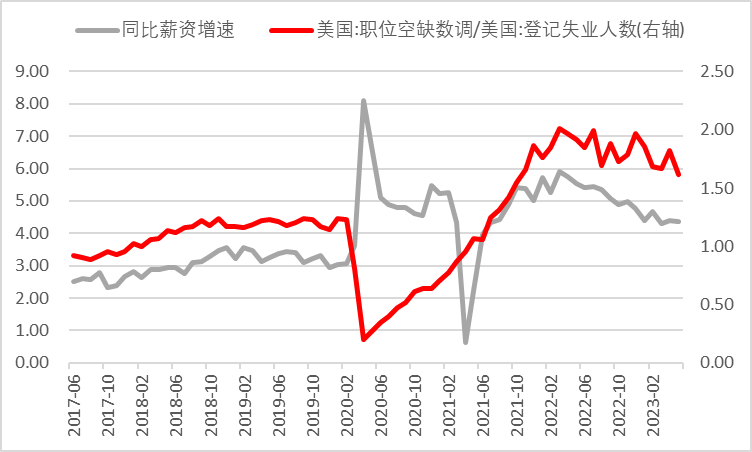 数据来源：Wind，瑞达期货研究院