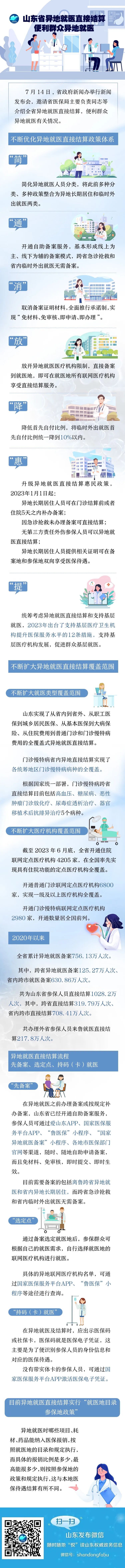（山东省人民政府新闻办公室）