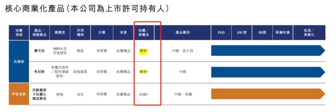 图 / 亿腾医药招股书