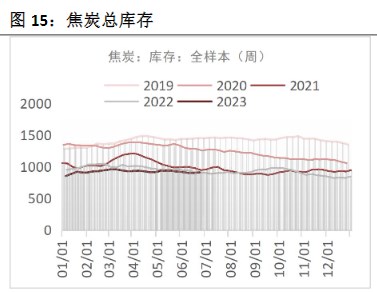 关联品种焦煤焦炭所属公司:恒泰期货