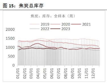 关联品种焦煤焦炭所属公司：恒泰期货