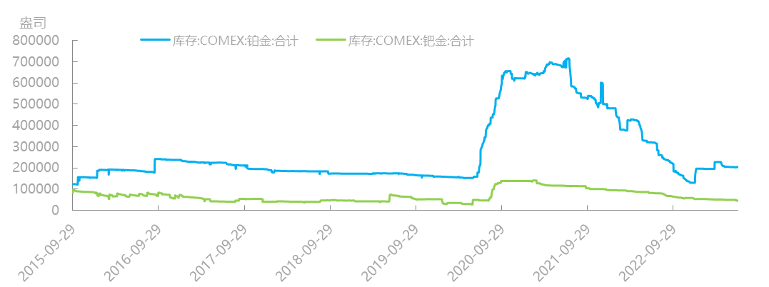 资料来源：同花顺iFind，国泰君安期货研究