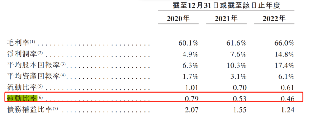 图 / 亿腾医药招股书