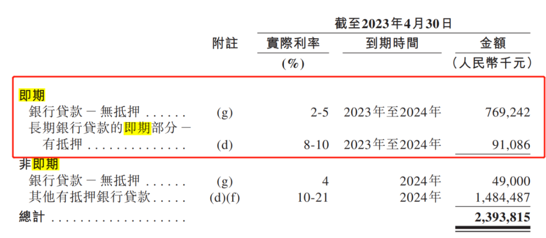 图 / 亿腾医药招股书