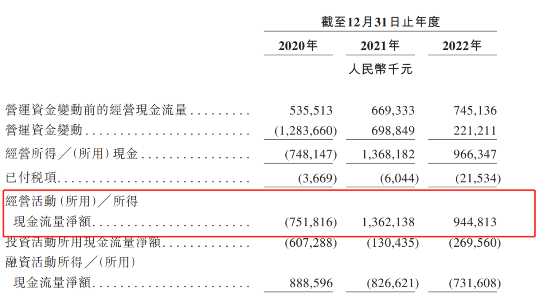 图 / 亿腾医药招股书