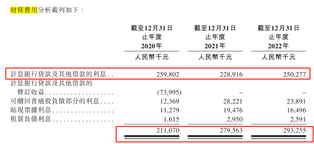 图 / 亿腾医药招股书