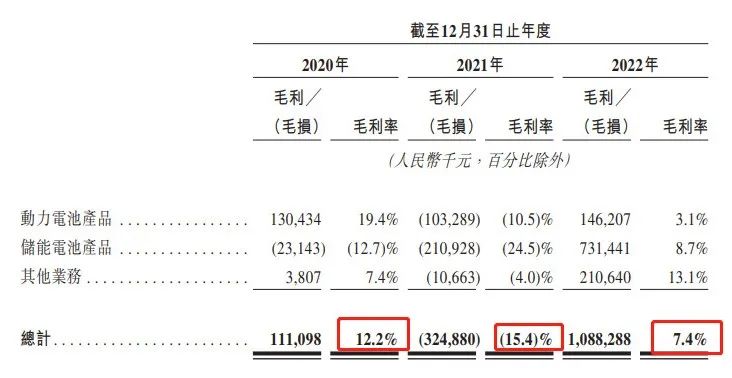 图 / 瑞浦兰钧招股书