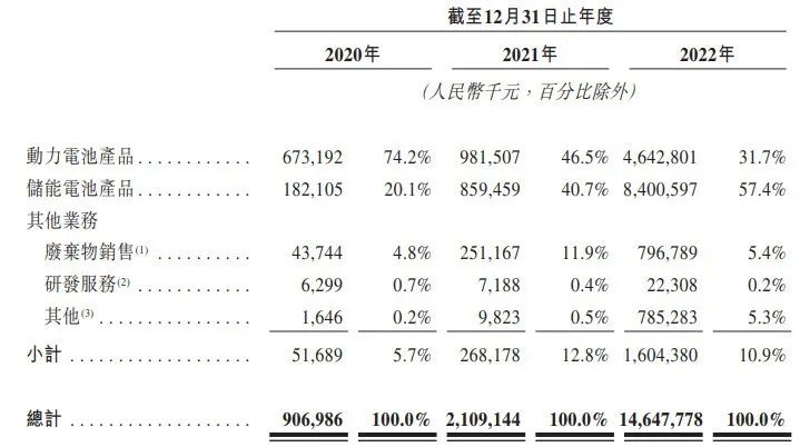 图 / 瑞浦兰钧招股书