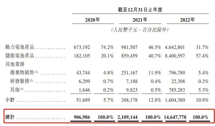 图 / 瑞浦兰钧招股书