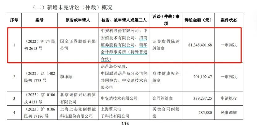 （起首：ST中安7月4日公告）