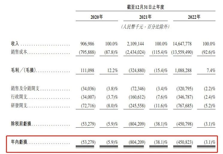 图 / 瑞浦兰钧招股书