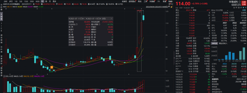 （图源：Wind金融末端）