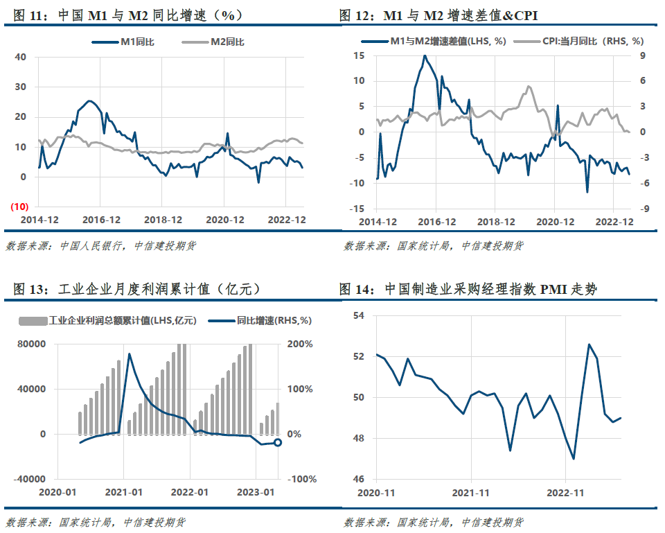 【建投黑色】双焦周报 | 涨价预期透支，等待政策窗口兑现