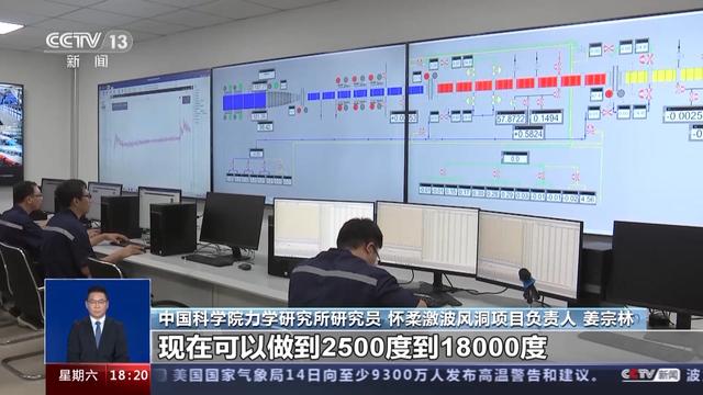 "飞行器的摇篮"jf-22超高速风洞究竟是什么?长啥样?一文了解_新浪财经