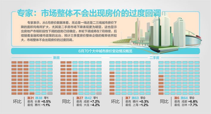 一线城市二手房价格环比全面下滑|二手住宅_新浪财经_新浪网