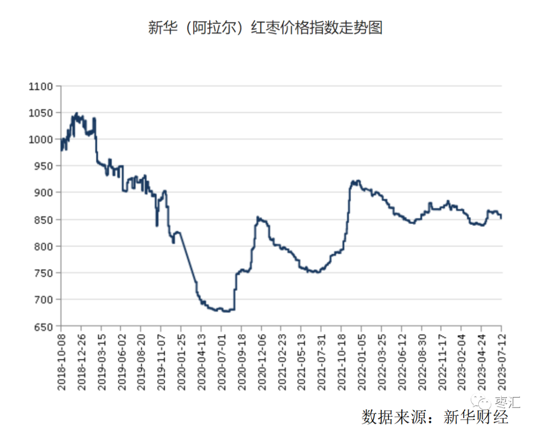 【红枣周报】产区高温预警再次亮起 产区坐果仍存变数