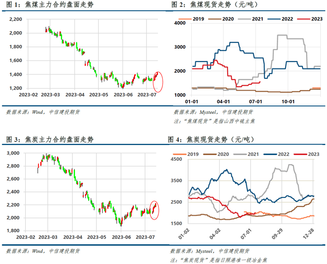 【建投黑色】双焦周报 | 涨价预期透支，等待政策窗口兑现