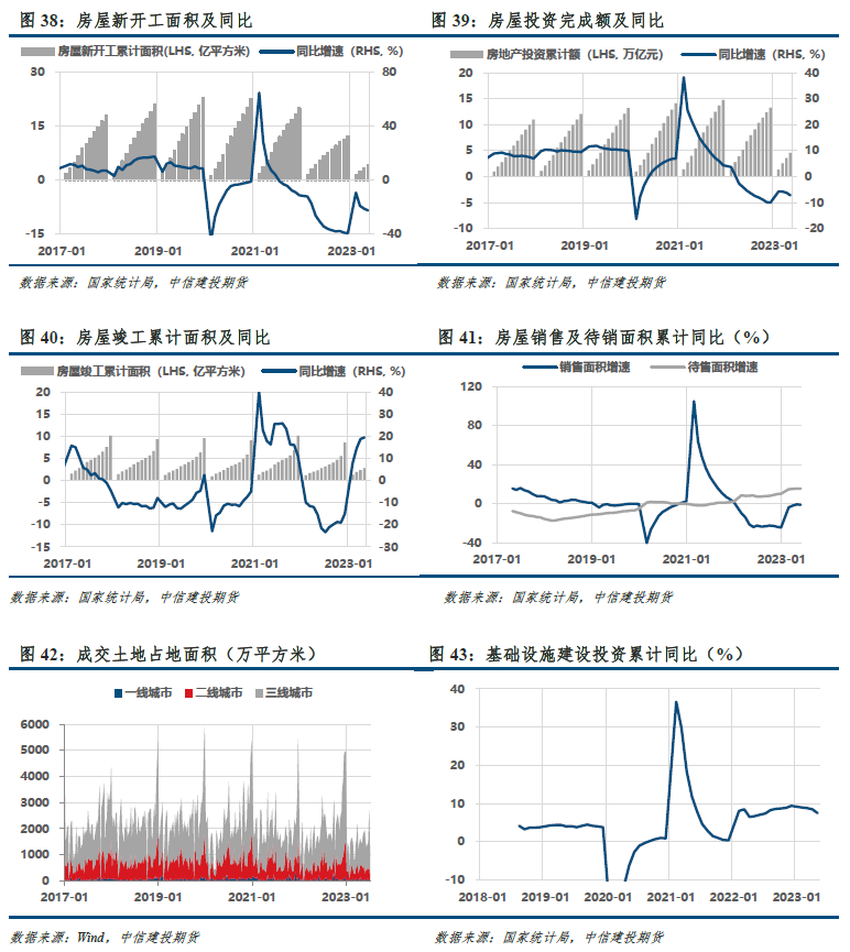【建投黑色】双焦周报 | 涨价预期透支，等待政策窗口兑现