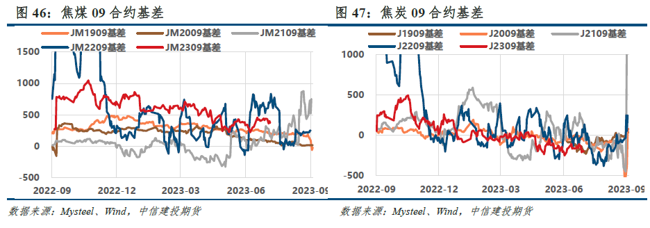 【建投黑色】双焦周报 | 涨价预期透支，等待政策窗口兑现