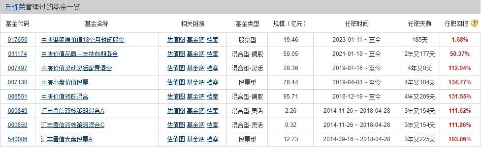 数据来源：Choice，截至2023.06.30