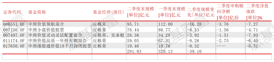 数据来源：Choice，截至2023.06.30